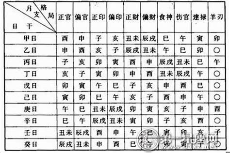 命格怎么看|生辰八字算命、五行喜用神查询（免费测算）